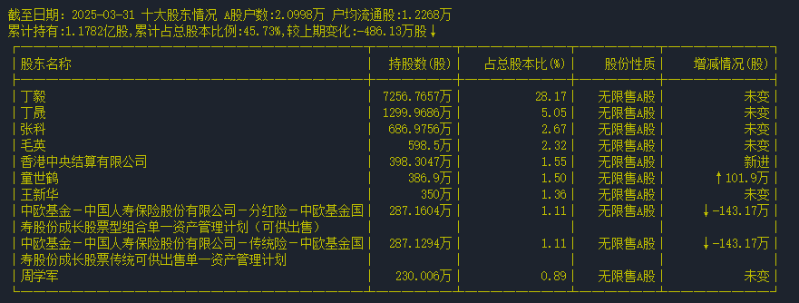 股东情况截图